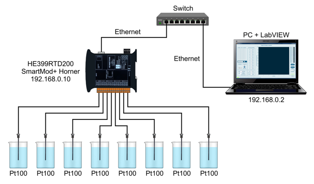 Wielokanalowy system pomiaru temperatury na bazie modułu SmartMod+ firmy Horner