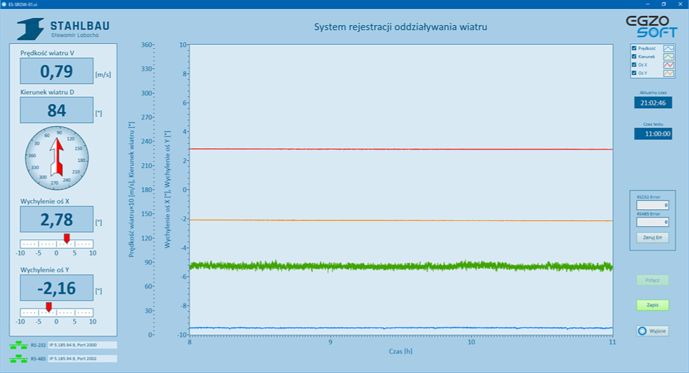 Program do zdalnego pomiaru prędkości i kierunku wiatru oraz wychylenia masztu energetycznego.