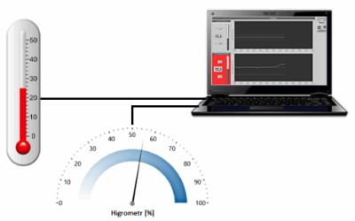 Monitorowanie temperatury i wilgotności względnej