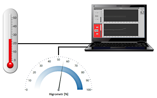 Monitorowanie temperatury i wilgotności względnej na hali produkcyjnej