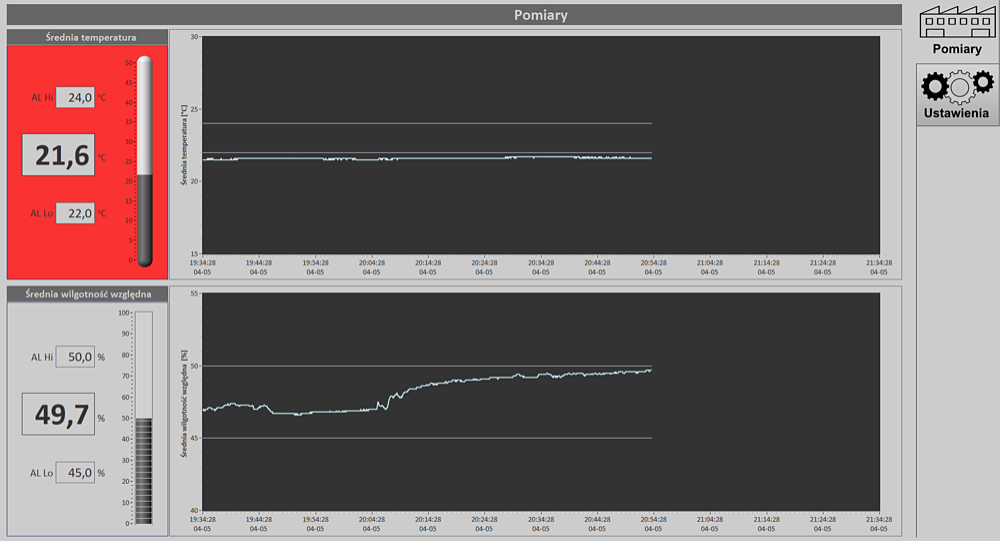 Interfejs użytkownika aplikacji do monitorowania temperatury i wilgotności względnej na hali produkcyjnej.