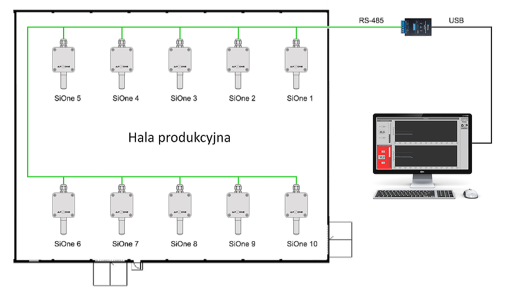 Schemat systemu do monitorowania temperatury i wilgotności względnej na hali produkcyjnej.