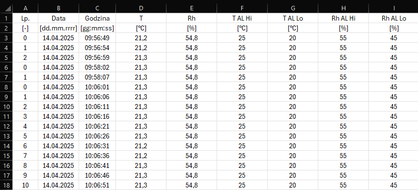 Zawartość pliku archiwizacyjnego csv zawierającego wyniki pomiarów temperatury i wilgotności względnej oraz wartości zadane progów alarmowych.
