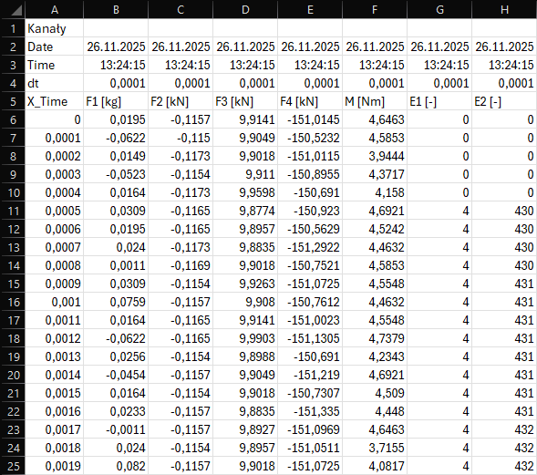 Plik archiwizacyjny po konwersji z formatu TDMS do LVM